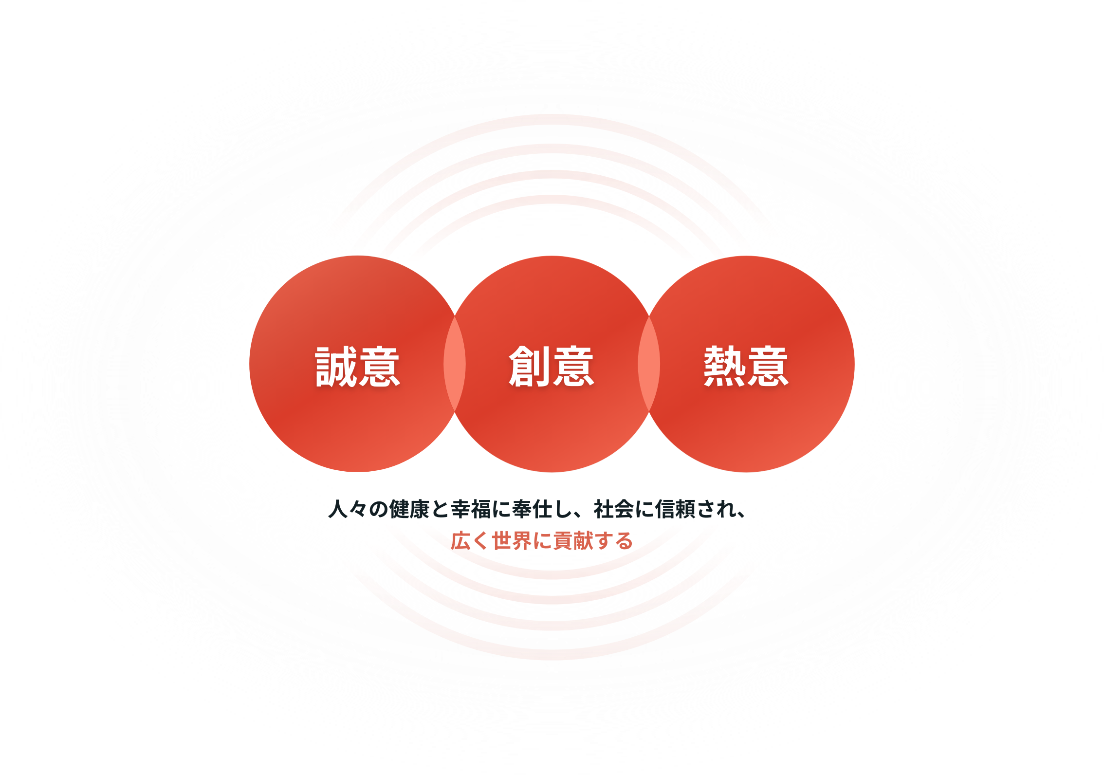 誠意 創意 熱意 人々の健康と幸福に奉仕をし、社会に信頼され、広く世界に貢献する